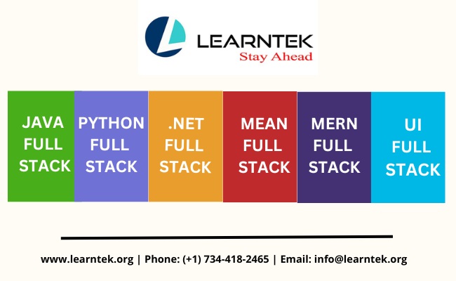 Mastering JAVA Full Stack Development Hands On